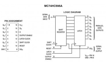 آی سی 74HC595