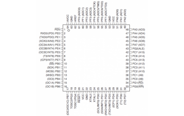آی سی Atmega32A-AU SMD میکرو اتمگا 32 AVR ساخت تایوان