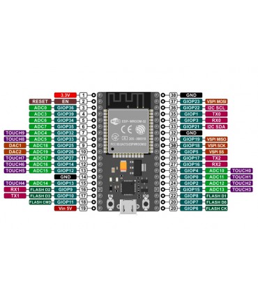 ماژول وای فای بلوتوث NODEMCU ESP-WROOM-32 ESP-32S - دانشجو کیت