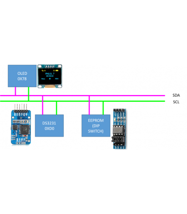 برد آموزشی پیشرفته AVR نسخه اینترنت اشیا مهان نگار - دانشجو کیت