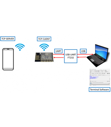 برد آموزشی پیشرفته AVR نسخه اینترنت اشیا مهان نگار - دانشجو کیت