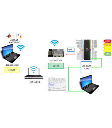 برد آموزشی پیشرفته AVR نسخه اینترنت اشیا مهان نگار - دانشجو کیت