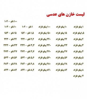 رنج کامل خازن عدسی ، بسته 420 عددی نیمن کیت - دانشجو کیت