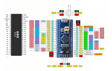 برد STM32 مدل F103C8T6 دارای تراشه ARM