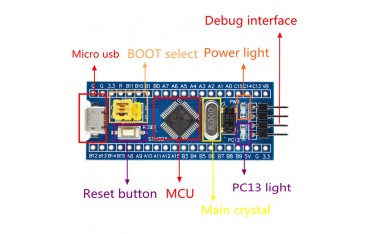 برد STM32 مدل F103C8T6 دارای تراشه ARM