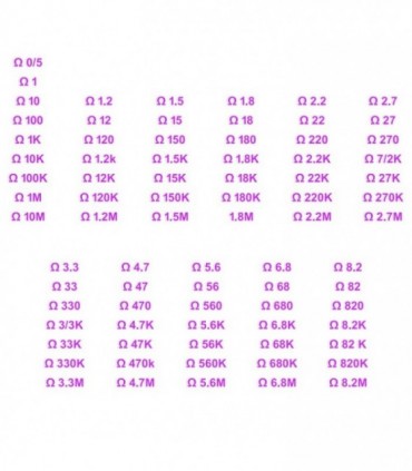 رنج کامل مقاومت الکتریکی 1/4 بسته 395 عددی نیمن کیت - دانشجو کیت