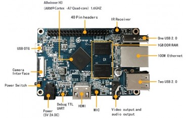 اورنج پای Orange Pi PC | دانشجو کیت