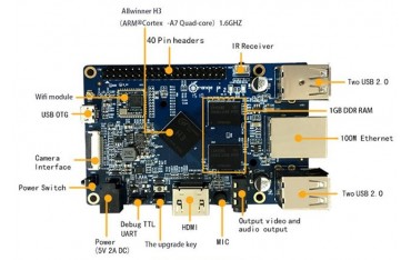 اورنج پای Orange Pi 2 | دانشجو کیت