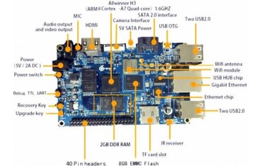 اورنج پای پلاس 2 Orange Pi Plus | دانشجو کیت