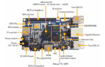 اورنج پای پلاس Orange Pi Plus | دانشجو کیت