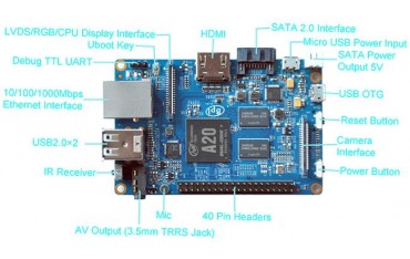 بنانا پای Banana Pi M+1 | دانشجو کیت