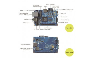 بنانا پای Banana Pi M+1 | دانشجو کیت