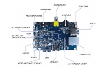 بنانا پای Banana Pi M1 | دانشجو کیت