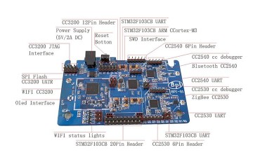 بنانا پای Banana Pi G1 | دانشجو کیت