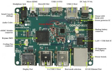 برد ODROID-XU3/XU3-Lite