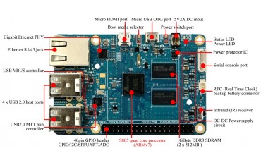 برد ODROID-C1