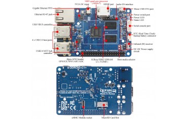 برد ODROID-C1 Plus