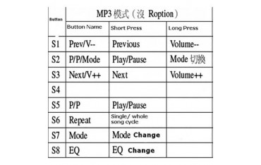 ماژول MP3 Player TF | دانشجو کیت