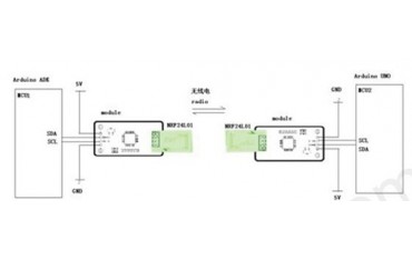 ماژول راه اندازه NRF با تراشه ATmega 48A و رابط SPI to I2C