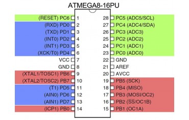 پایه های آی سی اتمگا 8  (Atmega8) | دانشجو کیت