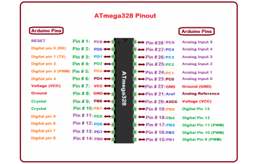 آی سی اتمگا 328 مناسب آردوینو Atmega328 for Arduino Uno