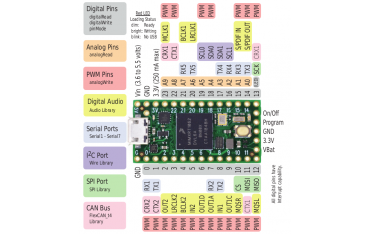 برد Teensyورژن 2.3 بر پایه  32bit ARM Cortex - M4