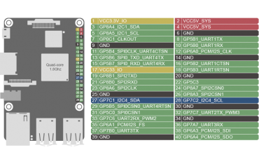 تینکر برد ایسوس Tinker Board ASUS