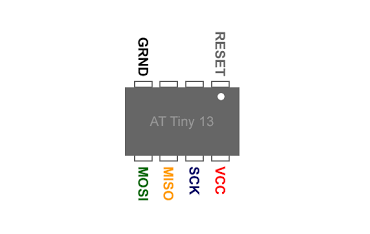 میکروکنترلر AVR اتمل Tiny13A