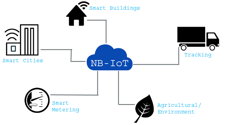 کاربردهای NB-IoT در اینترنت اشیا - دانشجو کیت