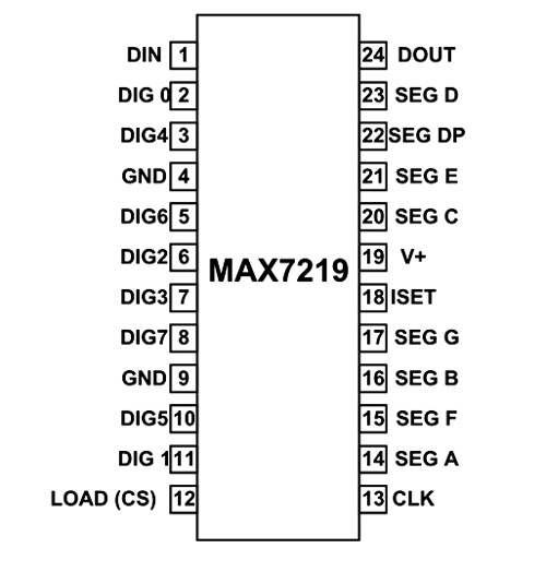 MAX7219-IC-Pinout