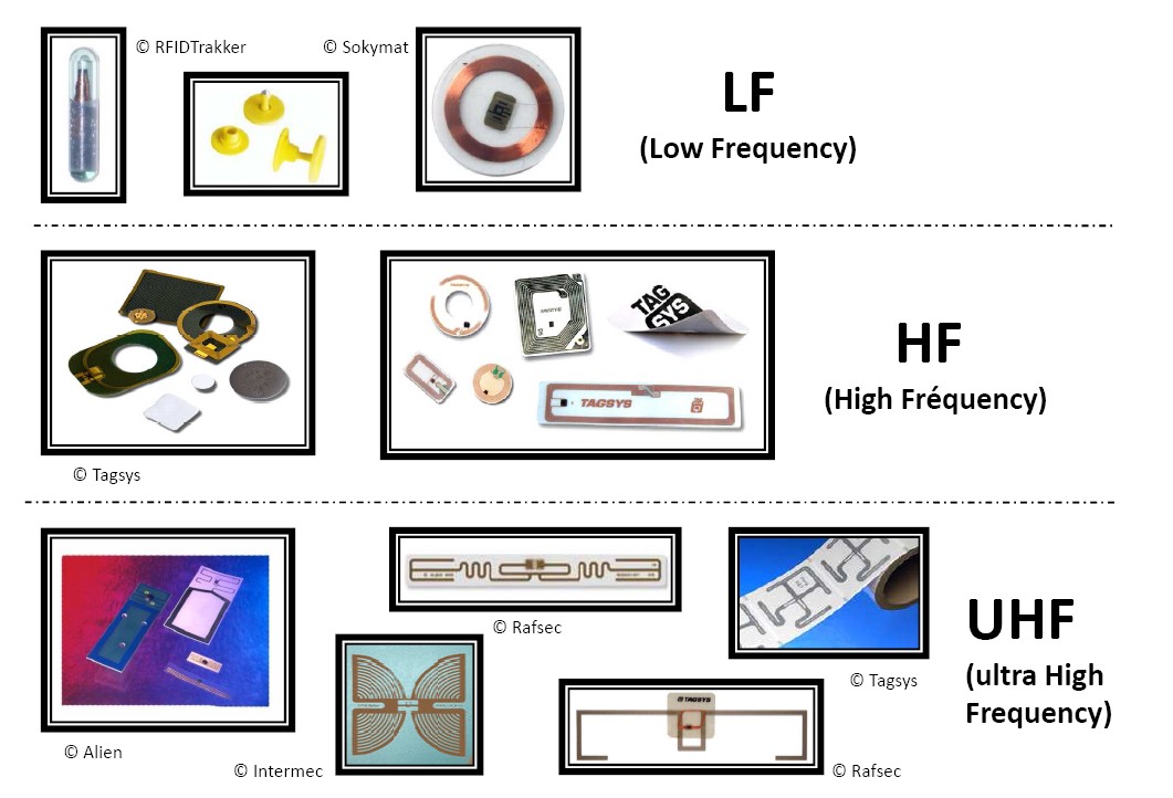تگ های RFID برای سه رنج فرکانسی مختلف - دانشجو کیت
