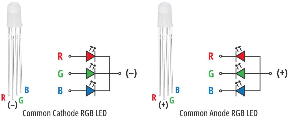 	 RGB-LED-Common-Cathode-and-Anode