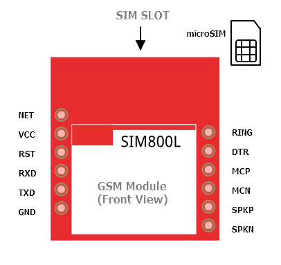 بررسی پایه های ماژول SIM800L - دانشجوکیت