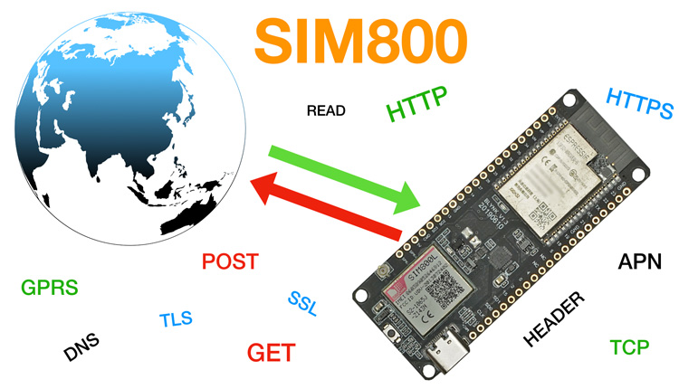 تبادل پیامک و اینترنت و تماس صوتی با Sim800L - دانشجو کیت
