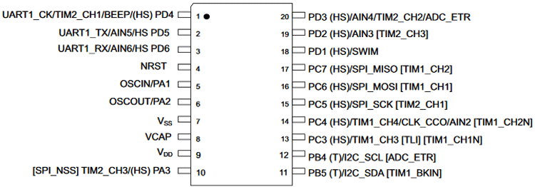 بررسی STM8S103F3P6-Pin-Description