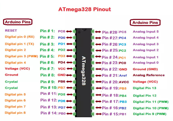 بررسی پایه های Atmega328 - دانشجوکیت