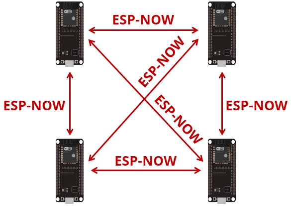 تبادل بین چند ESP به صورت سرعتی با ESP-Now - دانشجو کیت