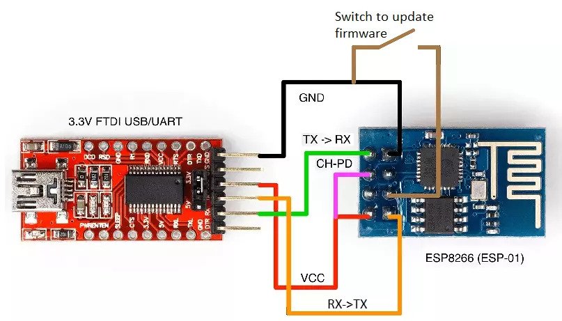 اتصالات ESP01 به مبدل USB به سریال - دانشجو کیت