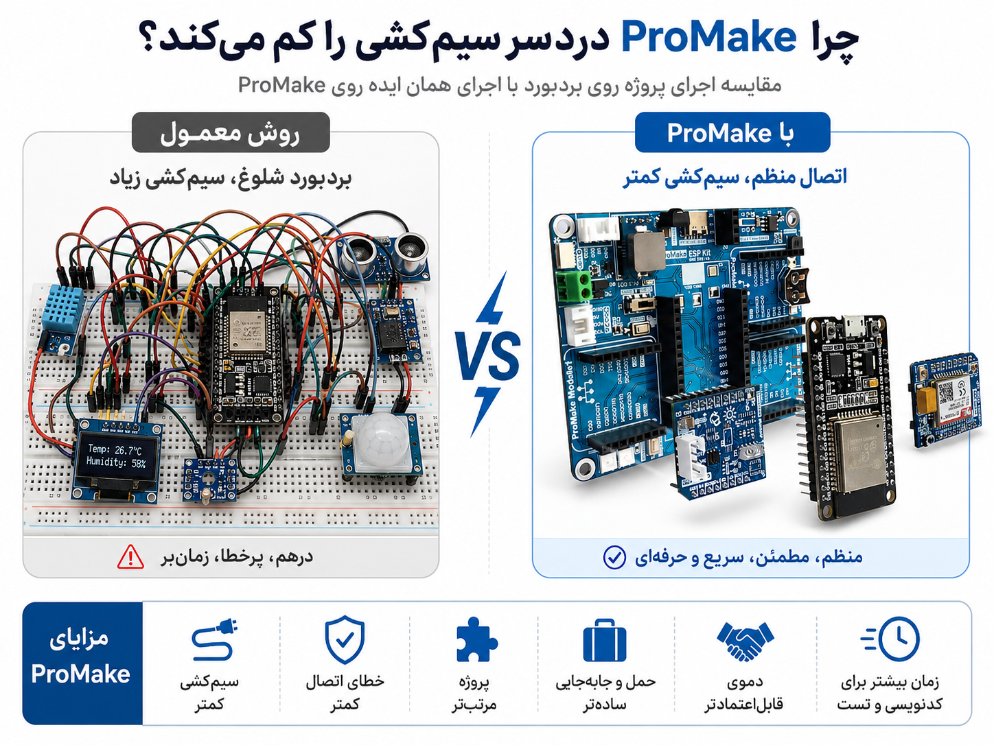 بردهای پرومیک ProMake در مقایسه با نمونه سازی روی برد بورد - دانشجو کیت