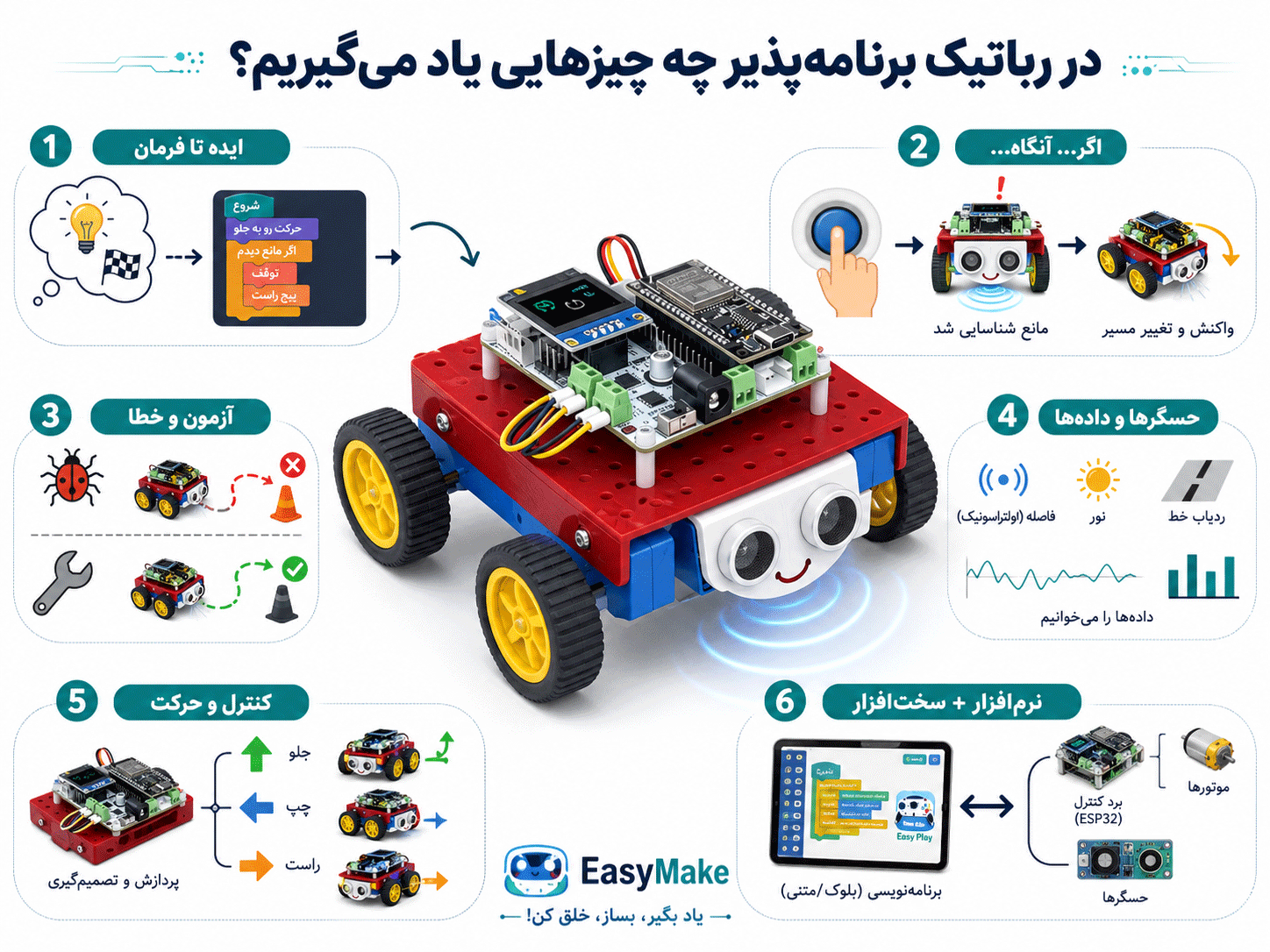 رباتیک برنامه پذیر با کیت ایزی میک Easymake - دانشجو کیت