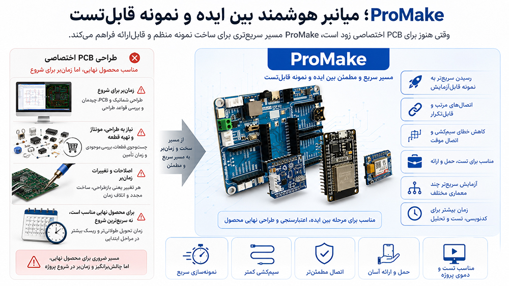 طراحی pcb در مقایسه با خرید پرومیک - دانشجو کیت